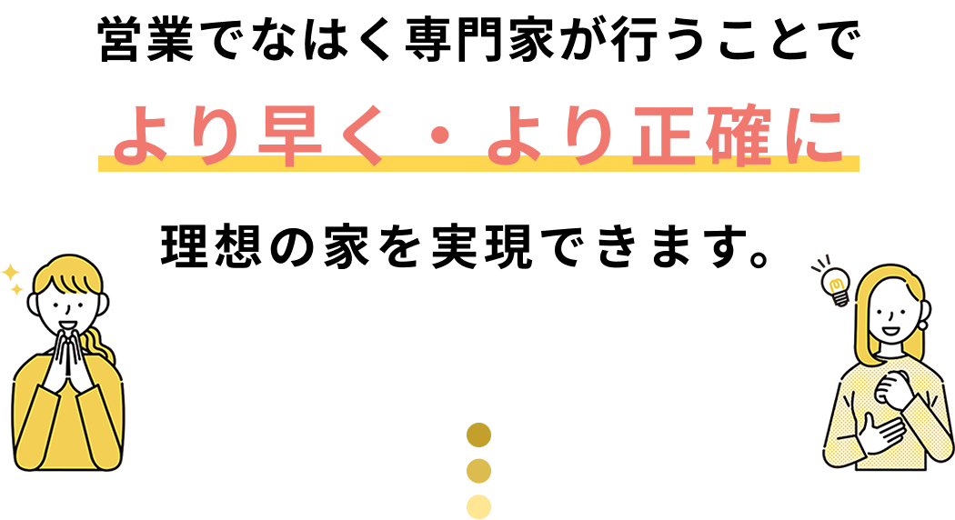 営業ではなく専門家が行うことでより早く・より正確に理想の家を実現できます。