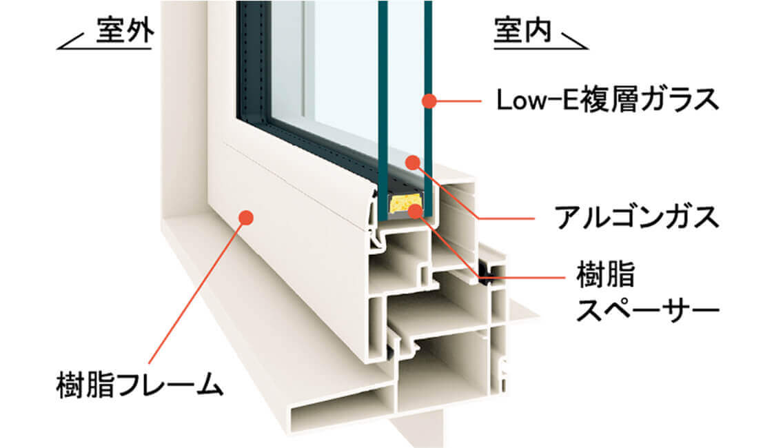 南大阪・松原市で高気密高断熱の注文住宅を実現する樹脂+Low-E複層ガラス