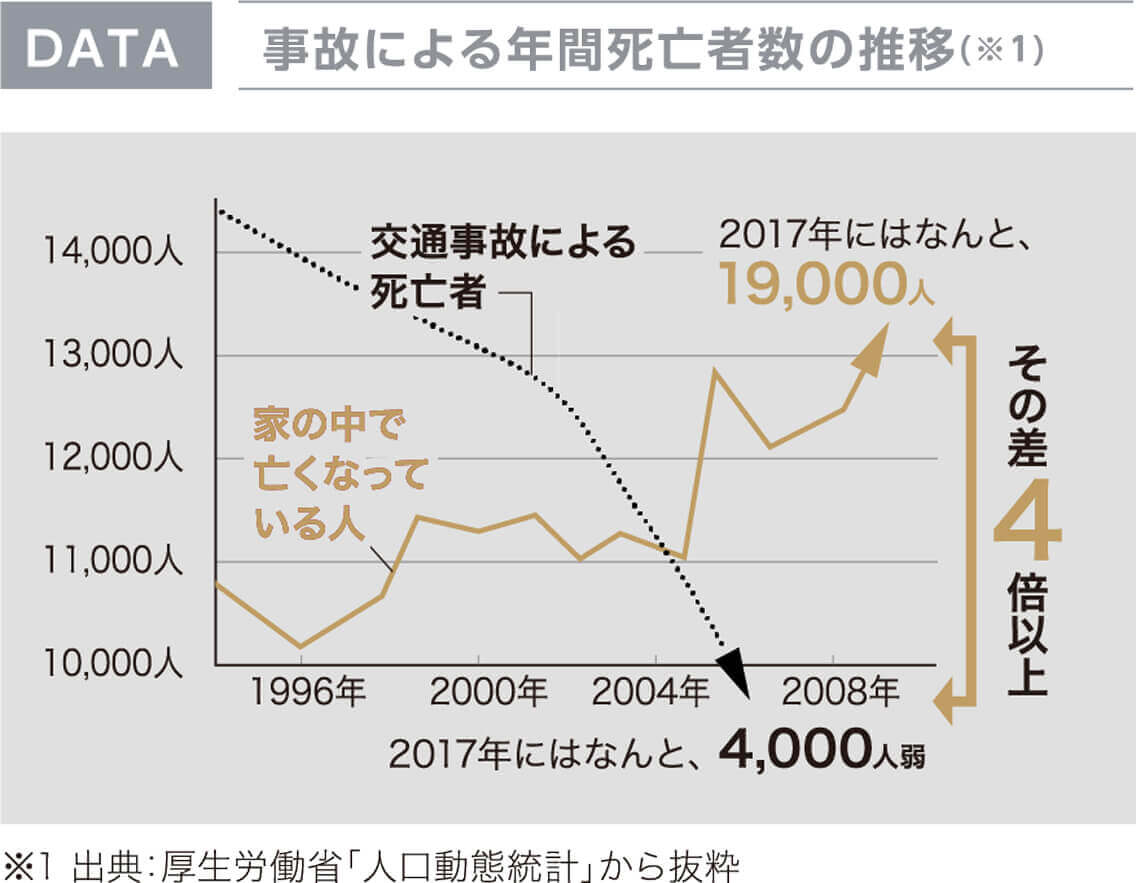 南大阪・松原市で高気密高断熱の注文住宅にしないヒートショックリスク